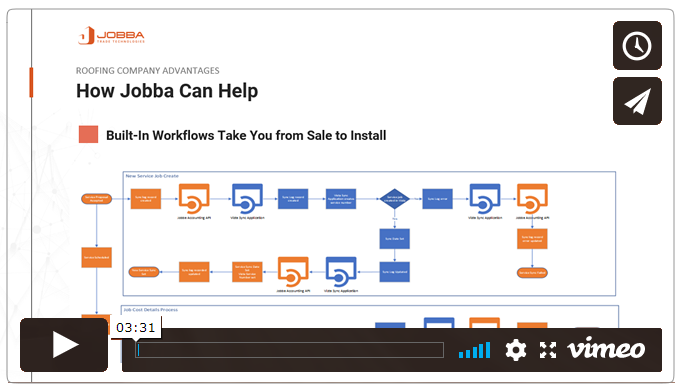 How Jobba Can help workflows