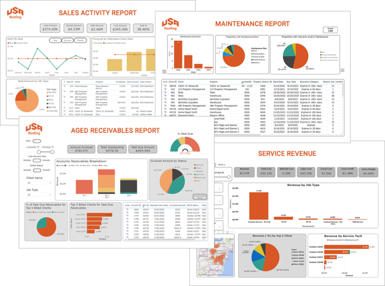business intelligence reporting